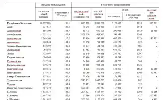 20,1 млн м²: Казахстан строит будущее за минуту!