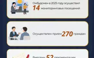 Мониторинговые посещения омбудсмена в 2025 году 52 рекомендации по правам граждан
