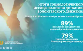 300 тысяч сердец, бьющихся в унисон: волонтёрство в Казахстане на пике популярности