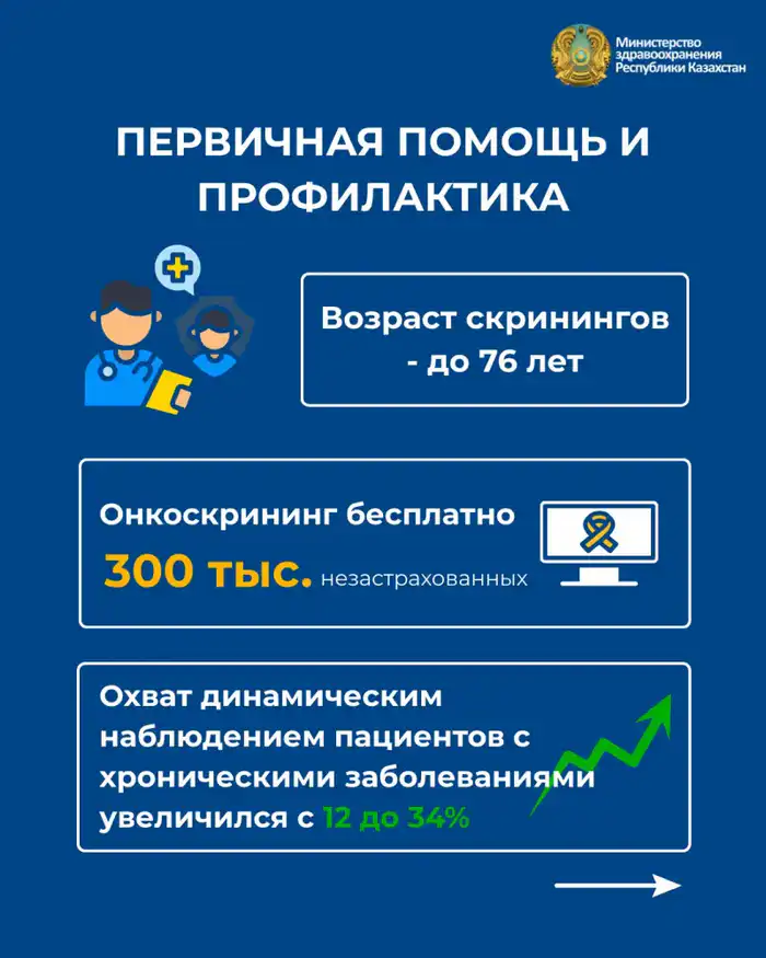 КАЧЕСТВЕННЫЕ ИЗМЕНЕНИЯ В СИСТЕМЕ ЗДРАВООХРАНЕНИЯ: КЛЮЧЕВЫЕ РЕЗУЛЬТАТЫ (2)