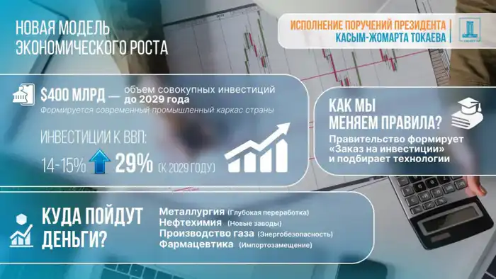 $400 млрд инвестиций: новая жизнь для экономики страны? Павлодаре