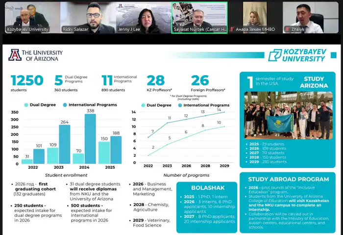 Казахстан и Университет Аризоны: пример модели международной научной интеграции (3)