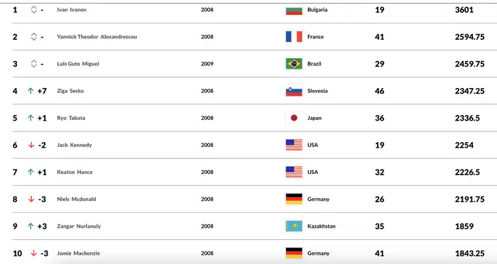 Зангар Нурланулы на Australian Open
