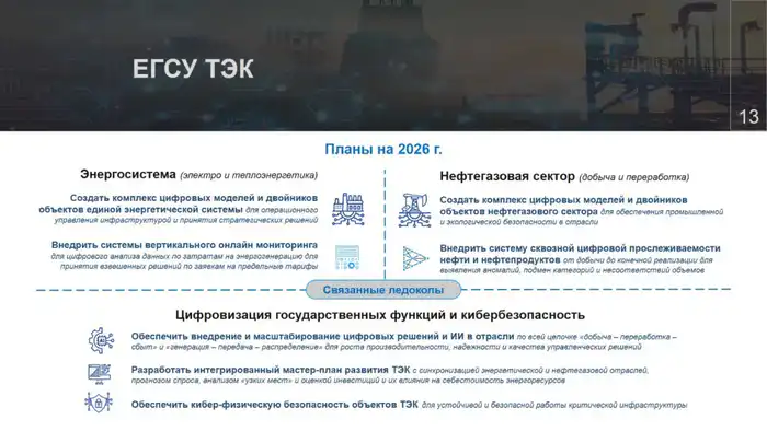 Цифровые двойники: будущее энергетики в реальном времени! Павлодаре