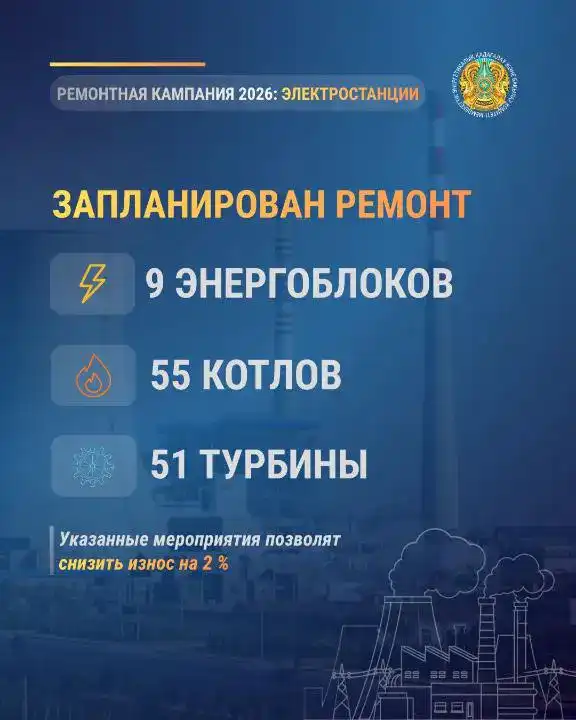 Обновление 17,1 тыс. км электросетей и 377 км тепловых сетей стартует в этом году Павлодаре