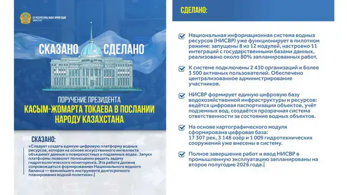 Вода под контролем: Казахстан запускает умную систему! Павлодаре