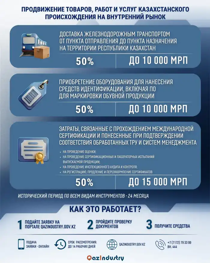 Госдотации: больше денег на дороги и сертификаты! Павлодаре