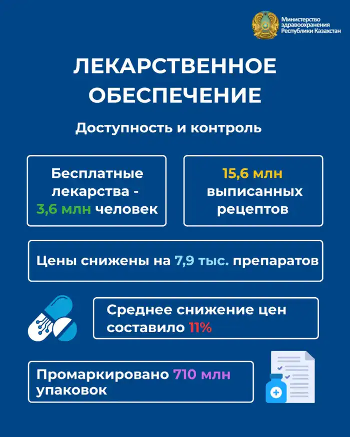 КАЧЕСТВЕННЫЕ ИЗМЕНЕНИЯ В СИСТЕМЕ ЗДРАВООХРАНЕНИЯ: КЛЮЧЕВЫЕ РЕЗУЛЬТАТЫ (10)