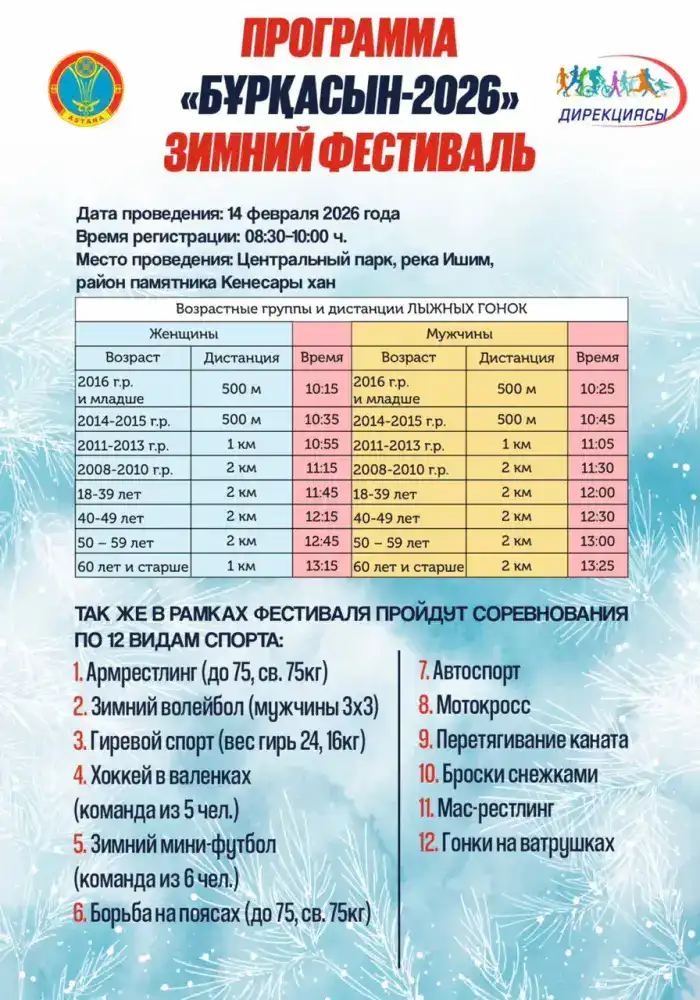 Зимний фестиваль «Буркасын-2026» в Астане: новые достижения и укрепление спортивных традиций Павлодаре