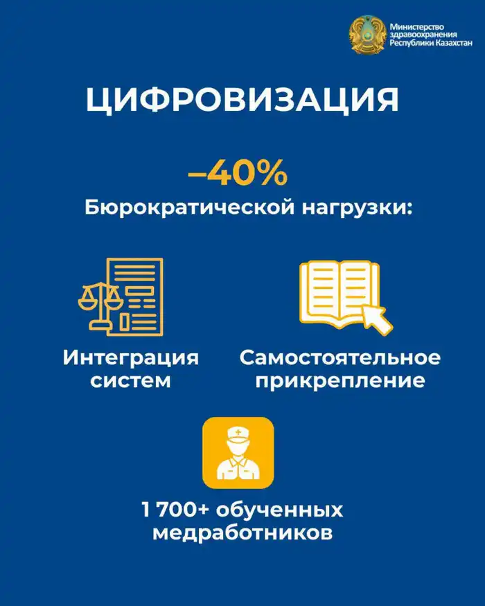 РЕФОРМЫ ПЕРВИЧНОГО ЗВЕНА: РАСШИРЕНИЕ СКРИНИГОВ, СОКРАЩЕНИЕ ОЧЕРЕДЕЙ, ДОСТУПНОСТЬ ПРИЕМОВ (3)
