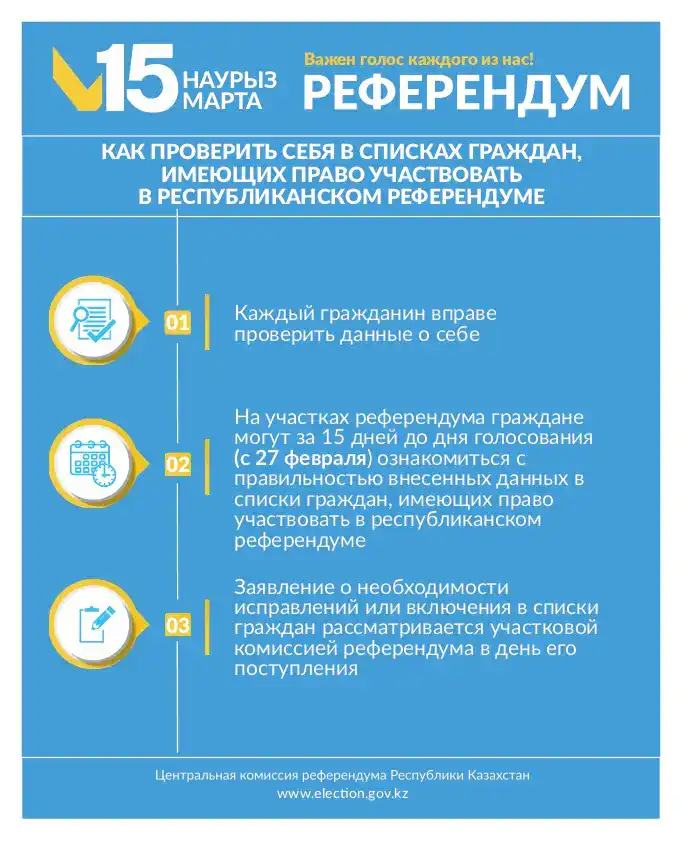 Проверка списков участников референдума в Казахстане Павлодаре