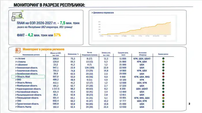 В Комитете госэнергонадзора обсудили цифровизацию сферы обеспечения углем коммунально-бытового сектора и населения (2)