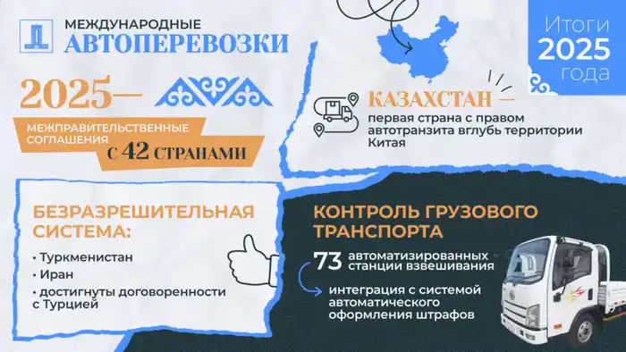 Казахстан расширяет международные автоперевозки в 2025 Павлодаре