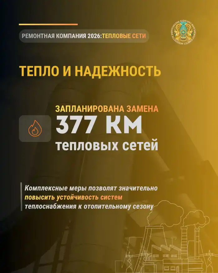 Обновление 17 тысяч км электросетей и 377 км тепловых сетей начнётся в этом году Павлодаре