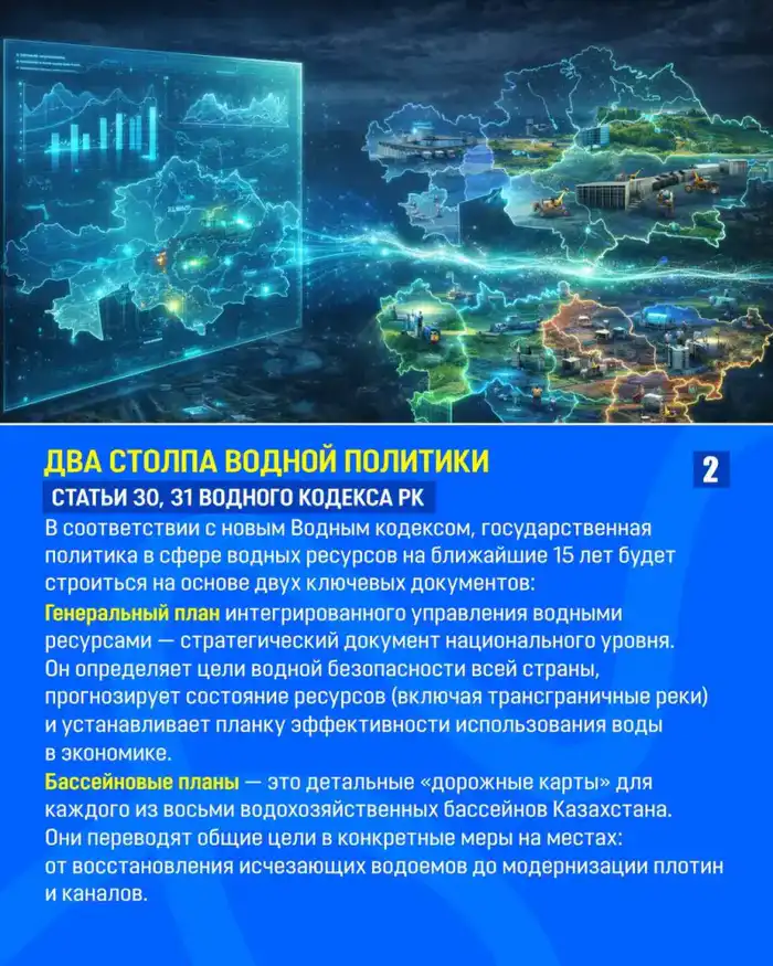 ЗАКОН И ПОРЯДОК Стратегия на 15 лет: как Казахстан будет переходить к долгосрочному планированию водных ресурсов (2)