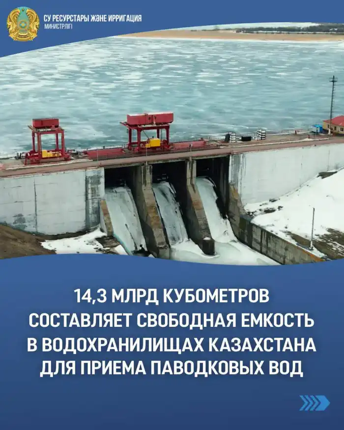 Казахстан готов к паводкам: 14,3 млрд кубометров свободной емкости в водохранилищах обеспечит безопасность Павлодаре