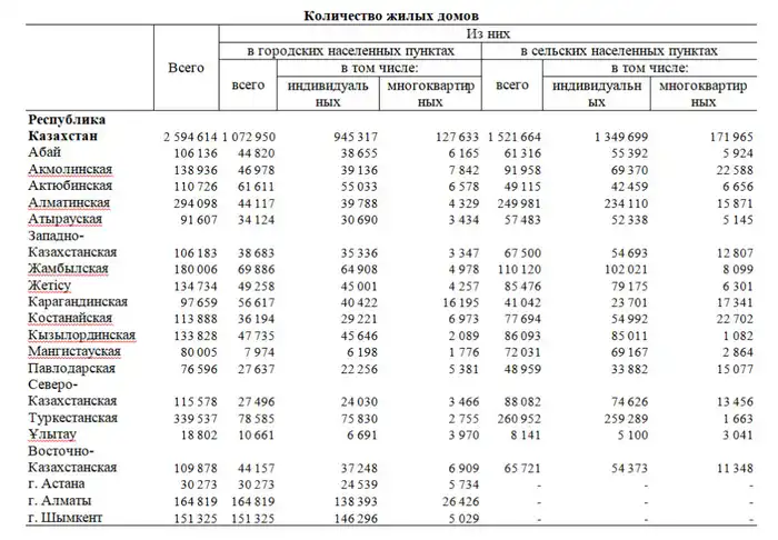 Площадь жилфонда увеличилась на 13 млн м2 (2)