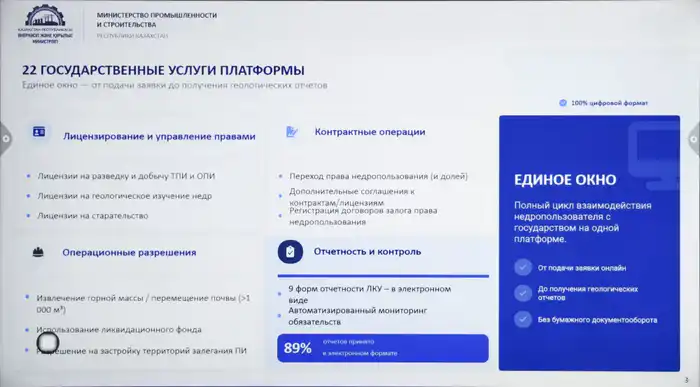 Цифровизация в недропользовании Казахстана: новые горизонты для прозрачности и доступности услуг Павлодаре