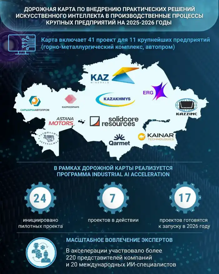 Искусственный интеллект в промышленности Казахстана внедрение и проекты Павлодаре