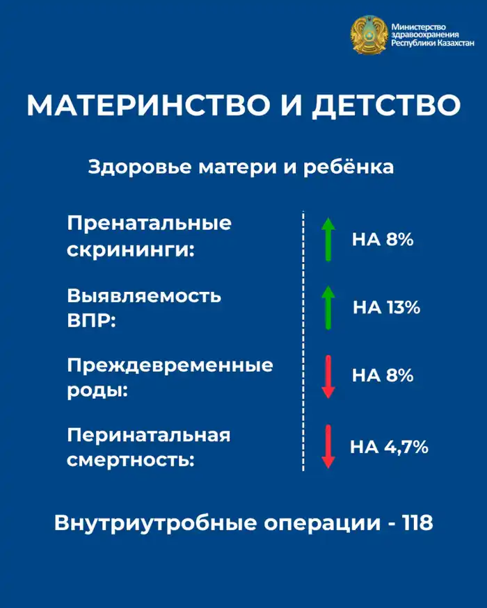 КАЧЕСТВЕННЫЕ ИЗМЕНЕНИЯ В СИСТЕМЕ ЗДРАВООХРАНЕНИЯ: КЛЮЧЕВЫЕ РЕЗУЛЬТАТЫ (7)