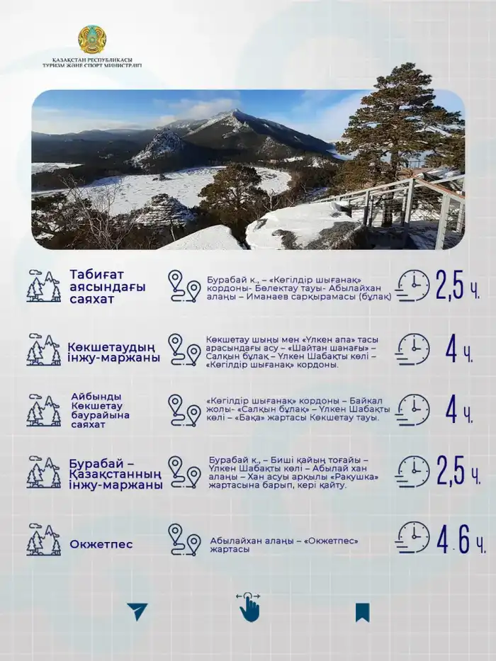 Развитие экологического туризма на курорте Бурабай: влияние на локальное сообщество и природу Павлодаре