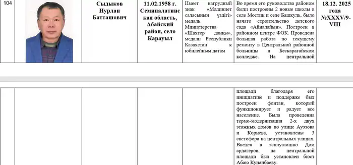 Нурлан Сыдыков