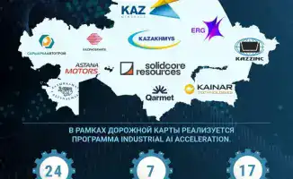 Искусственный интеллект: цифровой компас для промышленной трансформации Казахстана