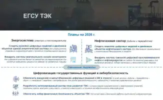 Цифровые двойники: будущее энергетики в реальном времени!