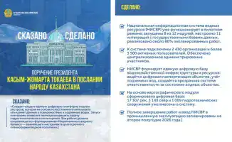 Вода под контролем: Казахстан запускает умную систему!