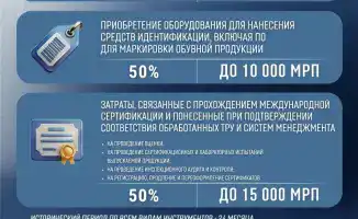 Госдотации: больше денег на дороги и сертификаты!