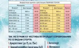 Зимний фестиваль «Буркасын-2026» в Астане: новые достижения и укрепление спортивных традиций