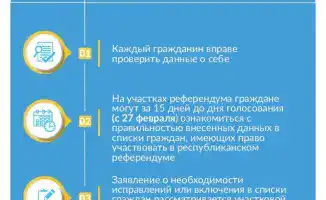Проверка списков участников референдума в Казахстане