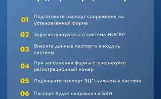 Собственникам водохозяйственных и гидротехнических сооружений напомнили о необходимости ведения электронных паспортов