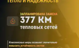 Обновление 17 тысяч км электросетей и 377 км тепловых сетей начнётся в этом году