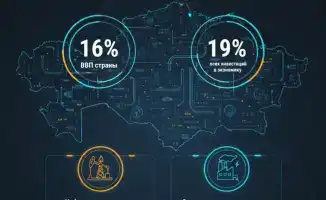 Топливно-энергетический комплекс Казахстана ВВП инвестиции 2026
