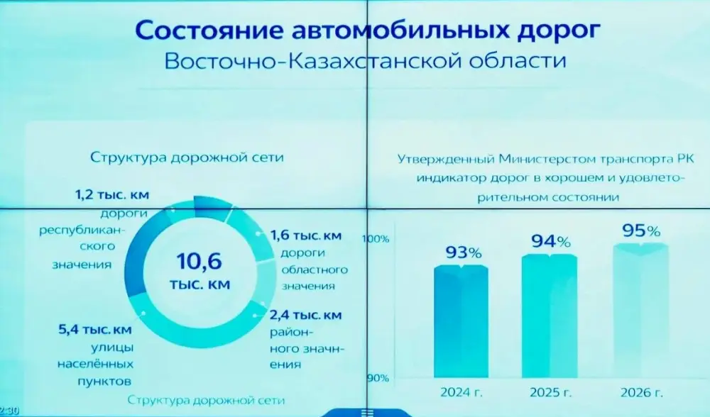 В ВКО начнется масштабный ремонт дорог к туристическим локациям (2)