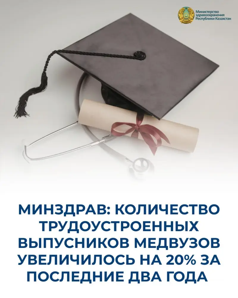 Увеличение на 20% числа трудоустроенных выпускников медвузов в России: влияние на малые города и сельскую местность Павлодаре