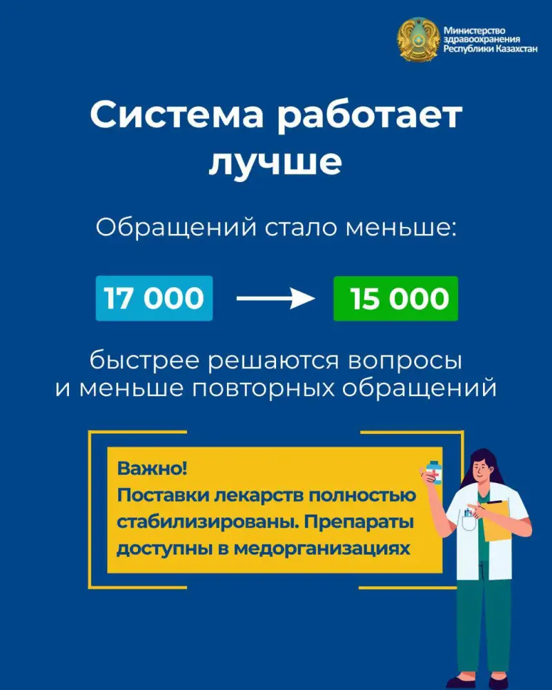 МИНЗДРАВ: БОЛЕЕ 15 ТЫСЯЧ ОБРАЩЕНИЙ ОБРАБОТАЛИ ОПЕРАТОРЫ ГОРЯЧЕЙ ЛИНИИ ПО ЛЕКАРСТВАМ (2)