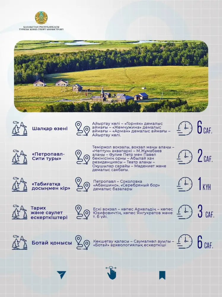 Новые экологические маршруты в Северо-Казахстанской области: активный отдых и культурные открытия Павлодаре