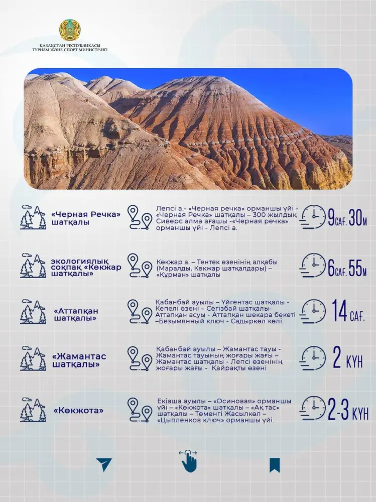 Экологические туристские маршруты области Жетісу: природное наследие и устойчивый туризм Павлодаре