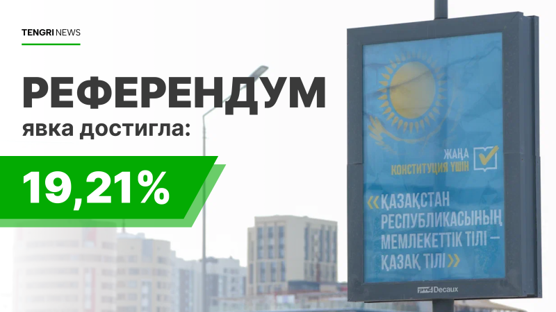 Более 2 миллионов казахстанцев проголосовали на референдуме: предварительная явка избирателей по вопросу новой Конституции Павлодаре