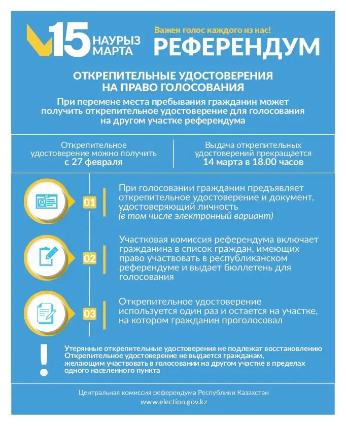 Жители Жетісу могут получить открепительное удостоверение для голосования до 14 марта 2026 года! Павлодаре