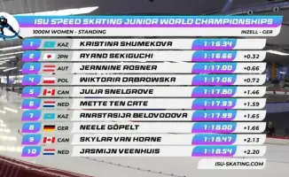 Кристина Шумекова завоевала третье золото на юниорском чемпионате мира по конькобежному спорту