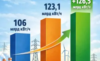 Казахстан увеличивает выработку электроэнергии до 123,1 млрд кВт/ч по итогам 2025 года