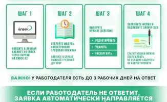 На портале HR Enbek запущен инструмент для «переписывания истории» трудовых договоров
