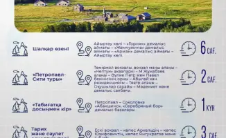 Новые экологические маршруты в Северо-Казахстанской области: активный отдых и культурные открытия
