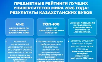 Казахстан в топ-50 QS: Новые горизонты для образовательной системы Центральной Азии