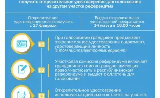 Жители Жетісу могут получить открепительное удостоверение для голосования до 14 марта 2026 года!