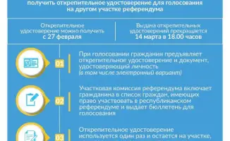 ✅ОТКРЕПИТЕЛЬНЫЕ УДОСТОВЕРЕНИЯ НА ПРАВО ГОЛОСОВАНИЯ