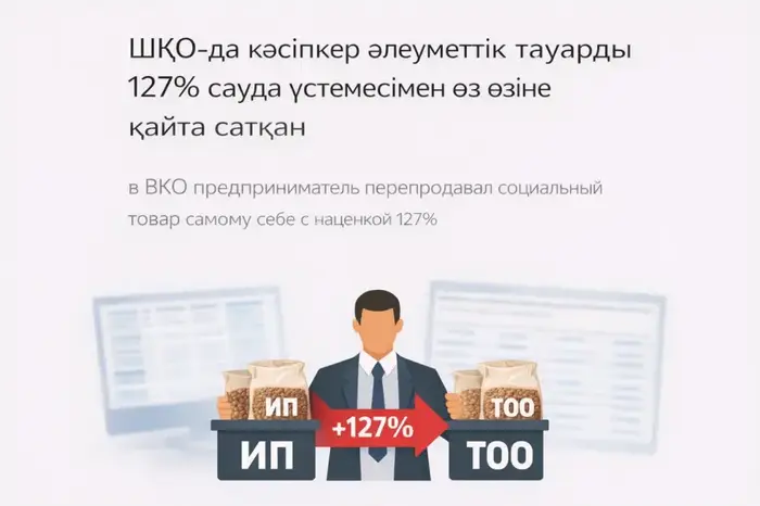 Обнаружен случай искусственного завышения цен на социальные товары в ВКО